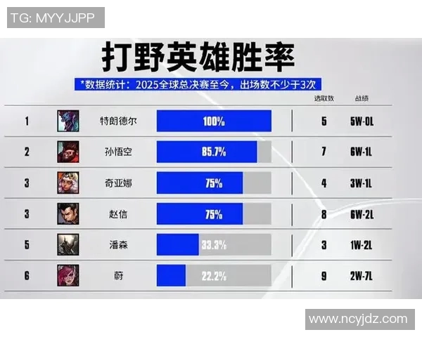 2023年体育明星打野排名榜揭晓谁将成为新一代的打野之王 2023年体育明星打野排名榜揭晓谁将成为新一代的打野之王